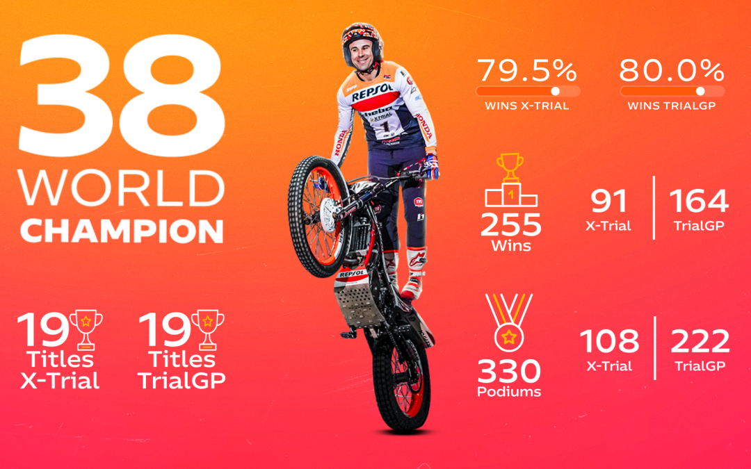 Toni Bou, 38 campeonatos del mundo consecutivos.